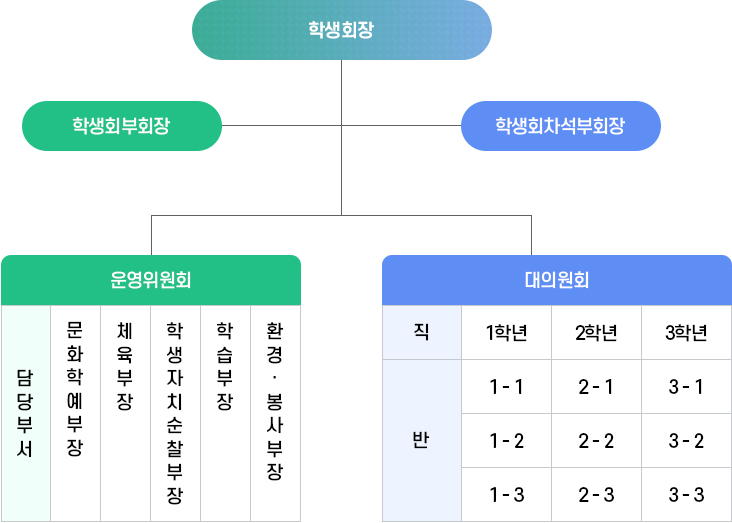 학생회 조직도 이미지