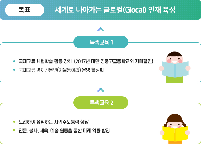 특색사업 이미지